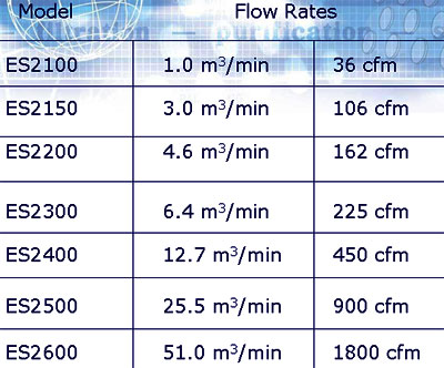 tabela de selecção de separadores oleo - Agua